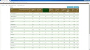 10. Performance Dashboard Module-Khasi Language