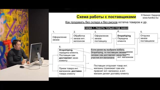 Поиск и работа с подрядчиками и поставщиками смотреть онлайн