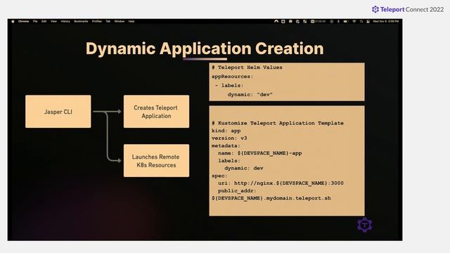 Ephemeral Kubernetes Environments at Jasper AI смотреть онлайн