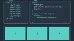 hamza coding: Responsive CSS Grid Tutorial for Responsive Web Design | Figma & CSS Grid Layout