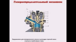 Устройство легкового автомобиля (1 из 5)