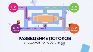 Ответы на главные вопросы: как будет организован учебный процесс | Колледж МГКЭИТ