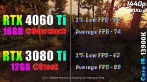 RTX 4060 Ti 16GB @Extreme OC vs RTX 3080 Ti 12GB @Stock | PC Gameplay Tested