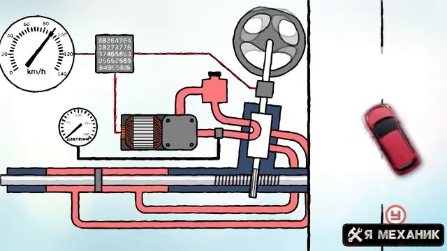 Принцип работы рулевого управление