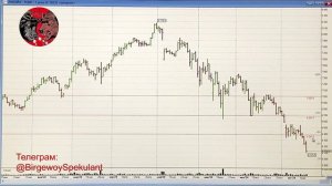 Обзор рынка акций ММВБ на 20.08.2024. Курс доллара. Нефть. Теханализ акций / Trading News