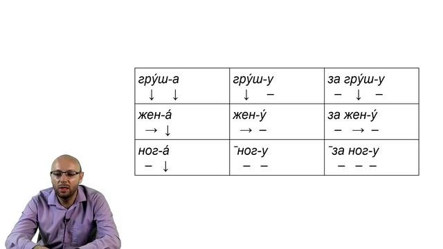 Ударения в русском языке