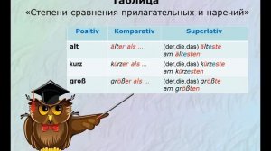 6. Степени сравнения прилагательных и наречий. Грамматика немецкого языка