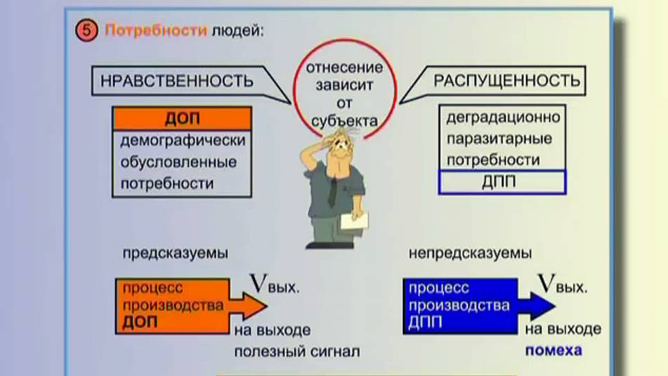 📌9. Макроэкономика