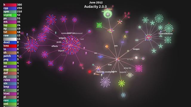 [WIP] Audacity through History, 2000-2023 смотреть онлайн