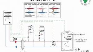 Как подключить бойлер к газовому котлу? Разбираем логику и схемы