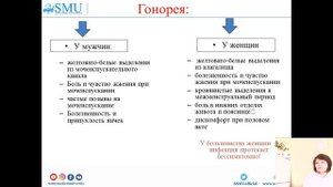 Гонорея