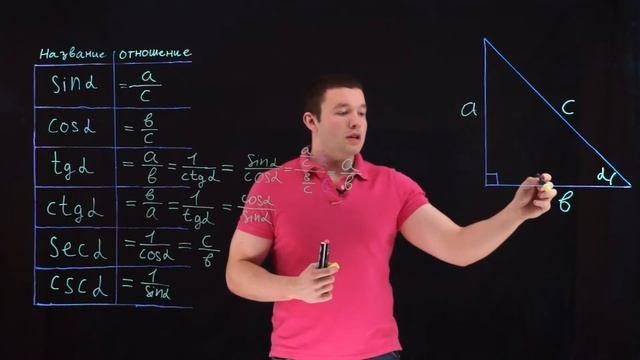Тригонометрия. Знакомство с тригонометрическими функциями (8-11 класс)