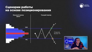 ? АКТИВИРУЙ РЕНТГЕНОВСКОЕ ЗРЕНИЕ. Профиль объёма. Volume Profile и Market Profile