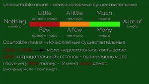 Much, Many, Little, Few, A lot of – Квантификаторы – Quantifiers in English - ДА English