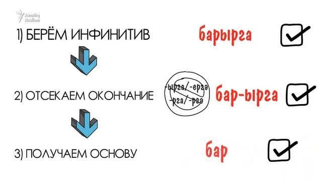 Грамматика татарского за 2 минуты: как определить основу глагола?