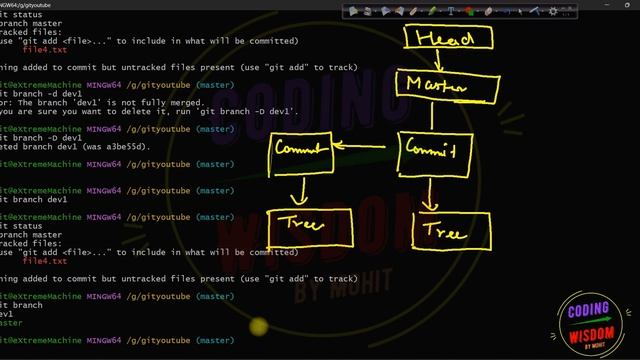 Git : Branch Head significance : Video 9 смотреть онлайн