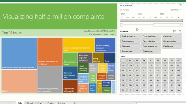 Visualizing half a million complaints - Part 1 - Interactive Treemap смотреть онлайн