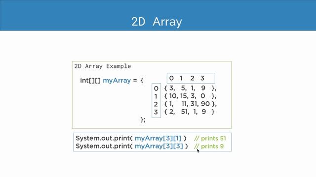 2D-Array in Java Lecture 39 смотреть онлайн