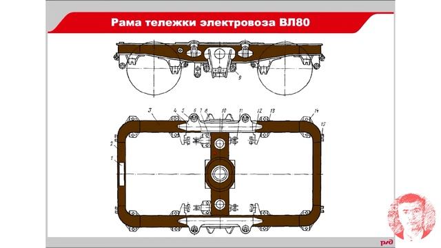 Спецификация рам тележек электровозов ВЛ80, ВЛ85 и 2(3)ЭС5К смотреть онлайн