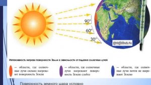 урок 5  естествознание 4 кл