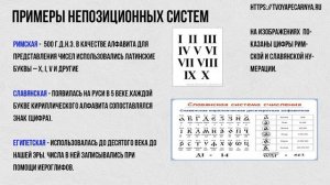история систем счисления | история развития систем счисления в информатике кратко