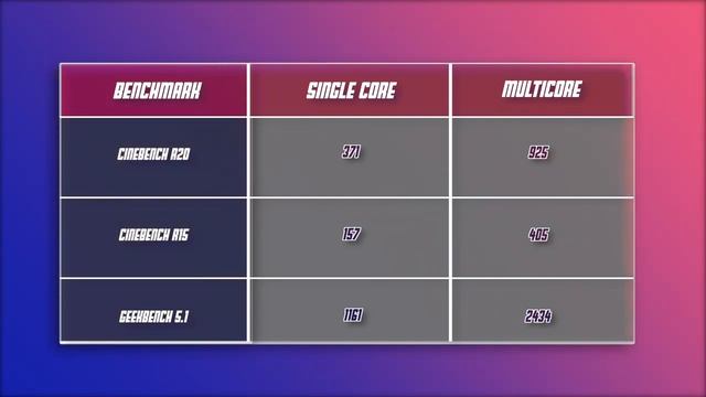 Acer Aspire 3 Intel Core i3 10 Generation Laptop under ₹ 35000 | Hindi | смотреть онлайн