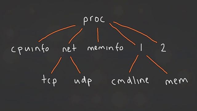 Google CTF - "WRITEONLY" challenge [Capture The Flag Writeup] смотреть онлайн