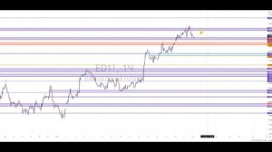 Анализ рынка 22 11 2023 Доллар Рубль Юань Биткоин Золото Нефть CME Forex