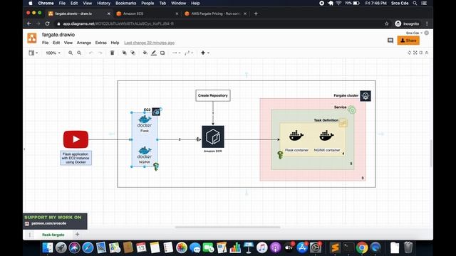 Getting started - Deploy flask app on ECS using fargate смотреть онлайн