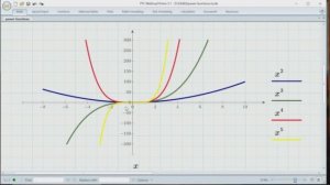 Степенная функция с целым показателем