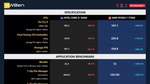 CORE I5 10400 vs RYZEN 7 7700X - Gaming & Productivity (RTX 3090 Ti)