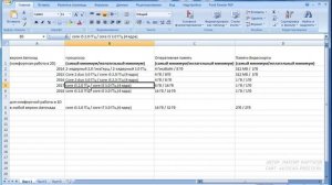 Системные требования Автокад (AutoCAD)