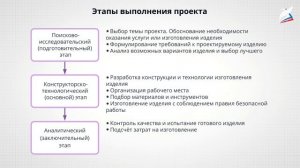 5 класс Учебный проект.avi