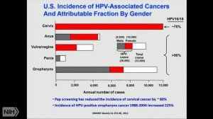 TRACO 2019 - Introduction and Cervical Cancer