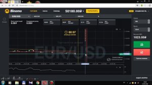 ★ Смотрите Best Free Forex Ea 2016 (Download Ea Free Elvis) - Форекс Скачать