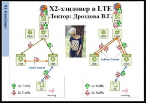 X2-хэндовер в LTE.mp4