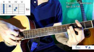 ЛЕНИНГРАД   ЭКСПОНАТ На Лабутенах Как играть на Гитаре  Полный Разбор Песни Экспонат 1 часть