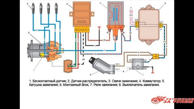 Источники и потребителя электроэнергии ТС кат. С, D смотреть онлайн