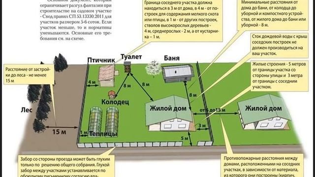 Нормы строительства частного дома. Все по уму. смотреть онлайн