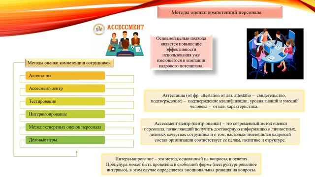 Оценка эффективности деятельности персонала 07.05.20