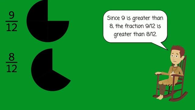 How to Compare Fractions with Unlike Denominators смотреть онлайн