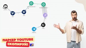 Автоматизация YouTube с помощью ChatGPT и Notion – Как это сделать самому! 🚀