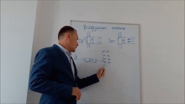 Где и зачем нужно устанавливать воздушный клапан в системах вентиляции