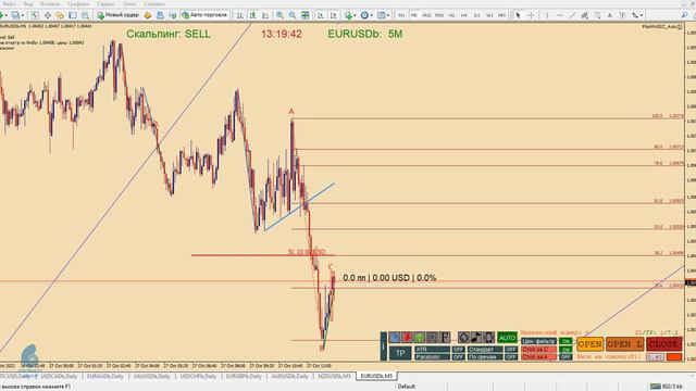 Пример торговли EURUSD M5 +180$ смотреть онлайн