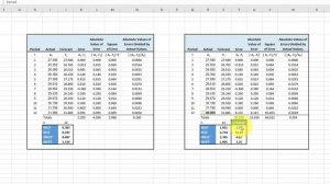 How to Evaluate MAD, MSE, RMSE, and MAPE for an Excel Forecast