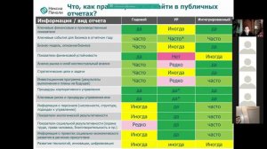 Использование публичных отчетов компаний в  аналитической деятельности.