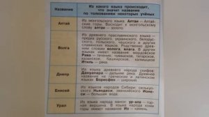 Окружающий мир 4 класс Перспектива. ТЕМА "СОКРОВИЩА РОССИИ И ИХ ХРАНИТЕЛИ" с.38-43