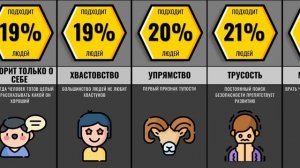 Признаки Тупости. Проверь Себя