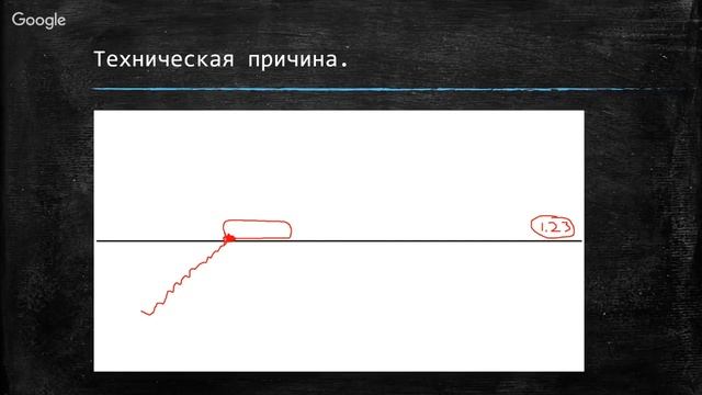 Почему уровни работают. Технический анализ