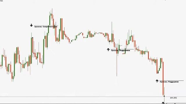 Бинарный Император ПОМОЩНИК В ТОРГОВЛЕ НА РЫНКЕ БИНАРНЫХ ОПЦИОНОВ!